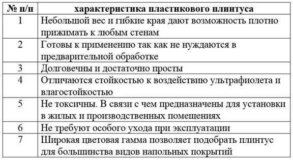 Пластик пластиналды еденге қалай орнатуға болады: жұмыс тәртібі