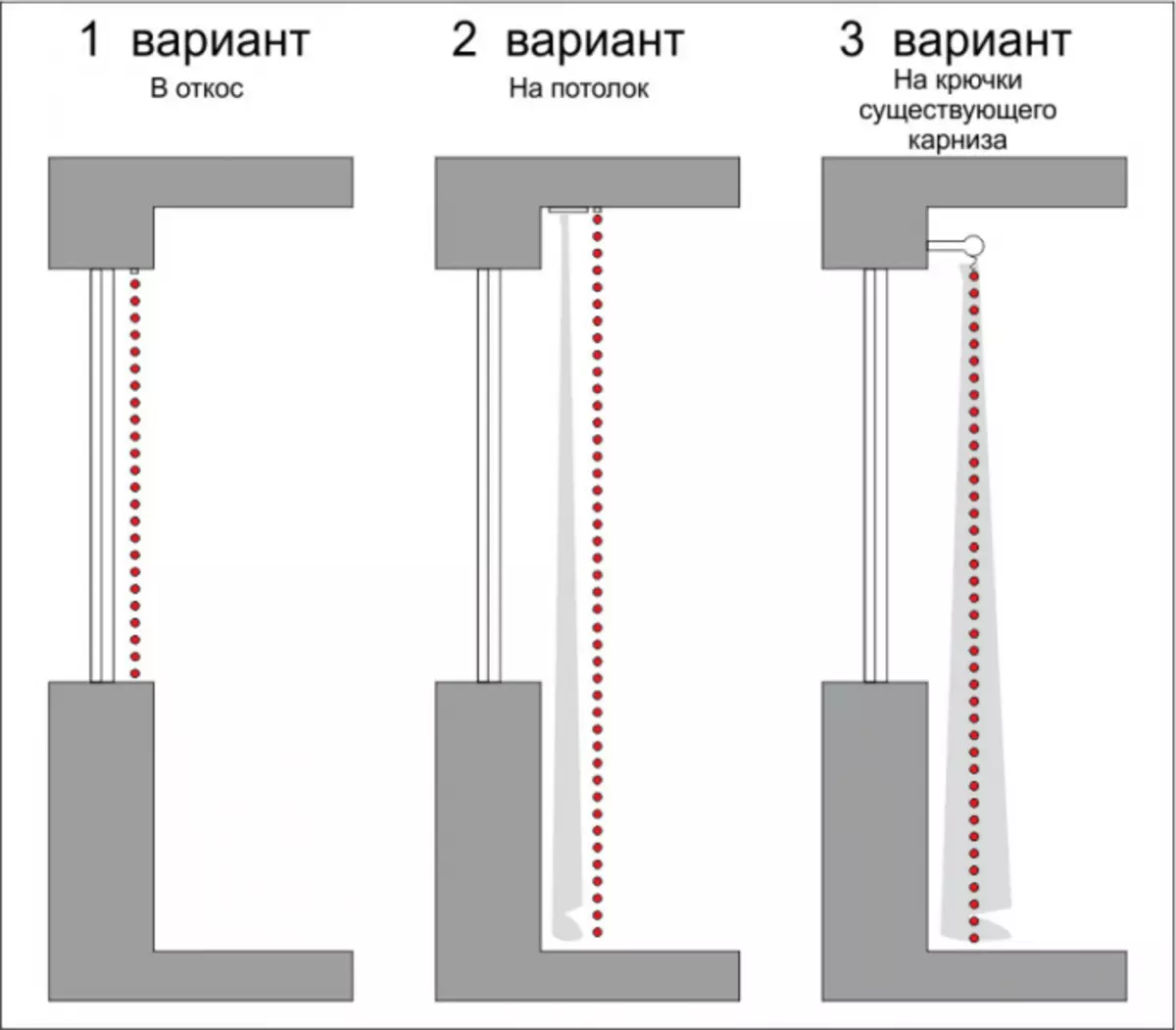 расстояние карниза от потолка