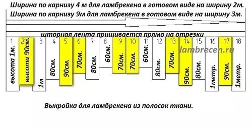 Ламбодро аз парда бо дасти худ дӯхтед: буридан ва дӯзандагӣ