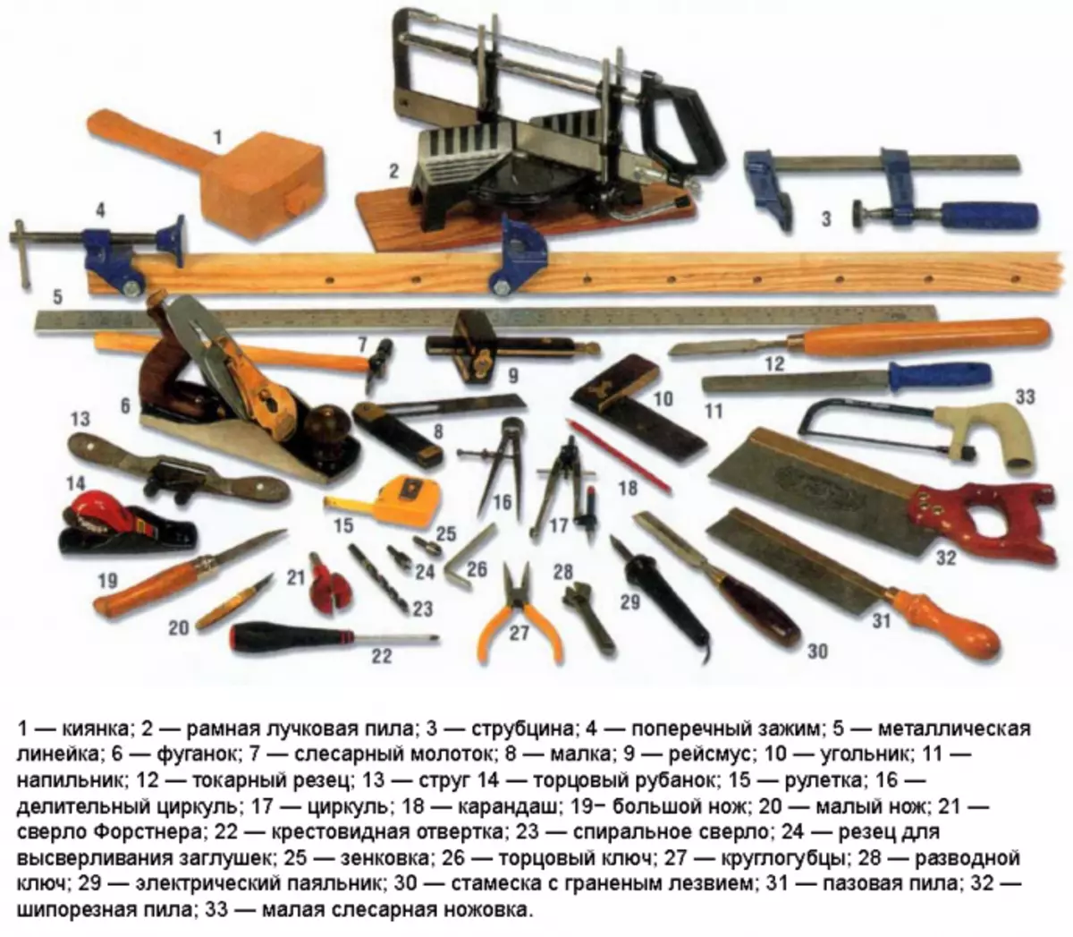 Инструменты плотника и столяра