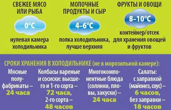 Sowadyjy we doňduryjy nähili temperatura bolmaly