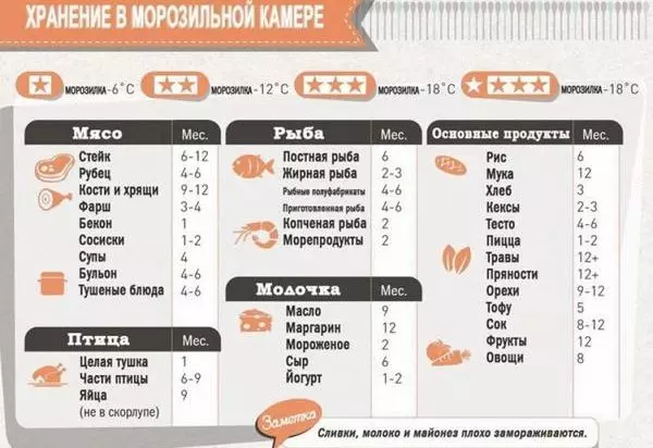 Quina temperatura ha d'estar a la refrigeració i al congelador