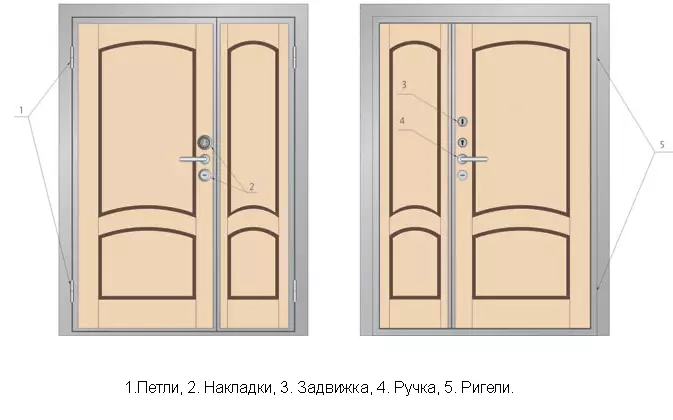 Installation av inbyggd dörrar av dubbelsidig (video)