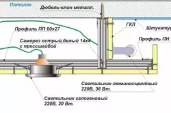 Як зрабіць кропкавую падсвятленне столі