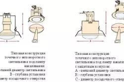 Цэгийн арын таазыг хэрхэн яаж хийх вэ