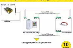 Iluminación de habitacións e cinta LED do corredor