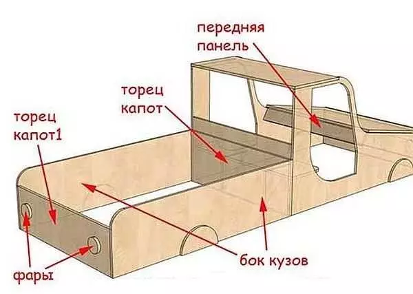 如何以及从什么制作沙箱