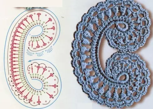 Lace Circleit Crochet ໂດຍບໍ່ມີການຈີກຂາດ: ຫ້ອງຮຽນແມ່ບົດທີ່ມີຄໍາອະທິບາຍແລະວິດີໂອ