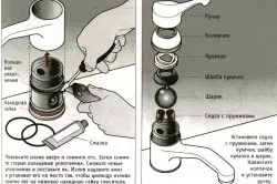 බෝල දොඹකරය අලුත්වැඩියා කිරීම