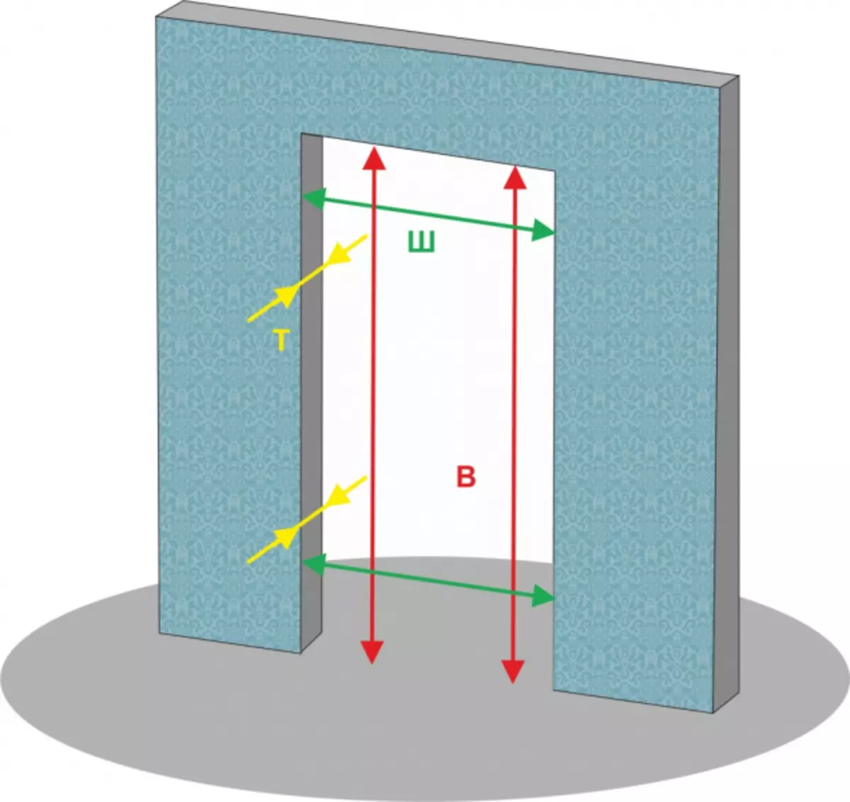 Высота межкомнатного проема без двери. Как замерить входную дверь для установки. Высота дверного проема для установки межкомнатной двери. Как замерить межкомнатную дверь для установки. Высота дверного проема для установки двери.