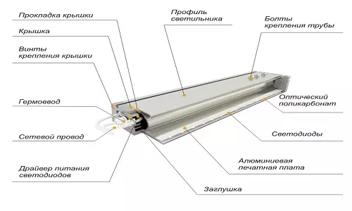 Comment faire une lampe du ruban LED le faire vous-même