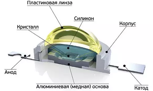 用自己的手製作LED燈