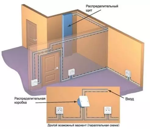 Cokola kontaktligzda: Box instalēšanas padomi