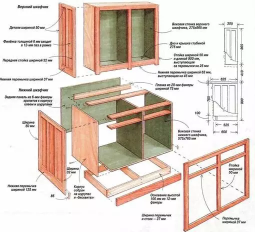 Bagaimana untuk membuat dapur dari pokok itu sendiri