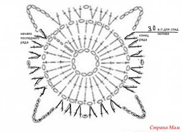 Koffaal fan Crochet-motiven foar begjinners mei skema's en fideo