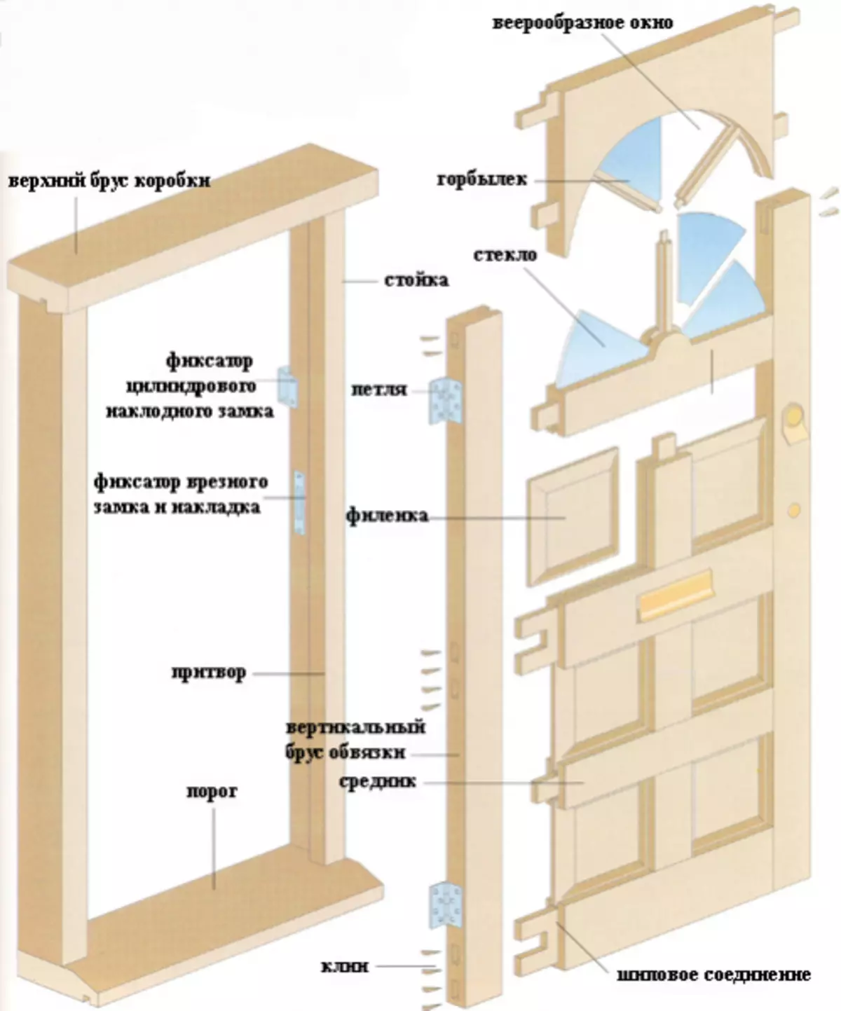 Cara Membuat Pintu Dari Kayu: Bahan, Alat