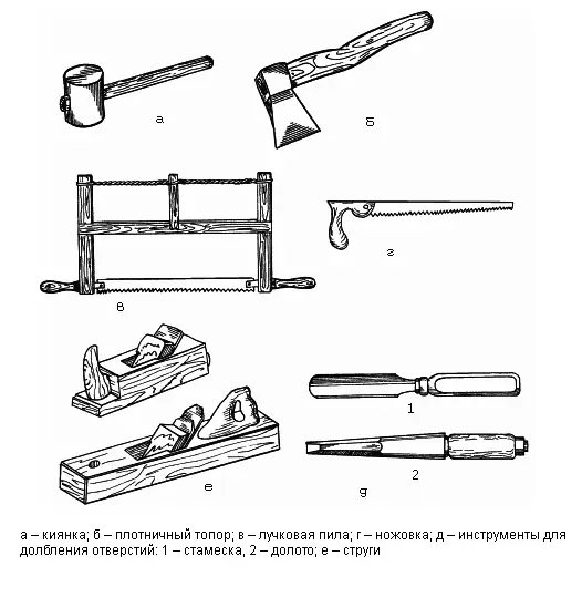 Kako narediti vrata iz lesa: materiali, orodja