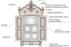 Decoraties op de ramen: fabrikant Doe het zelf