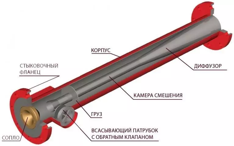 Cách cài đặt để sản xuất bê tông bọt bằng tay của chính bạn