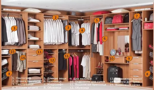 Hvordan organisere en garderobe på innsiden