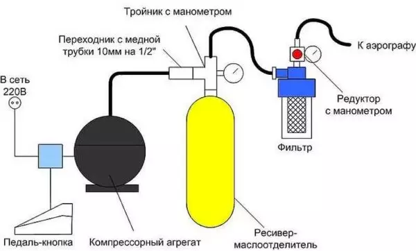 Гаражға арналған пайдалы құрылғылар өзіңіз жасаңыз