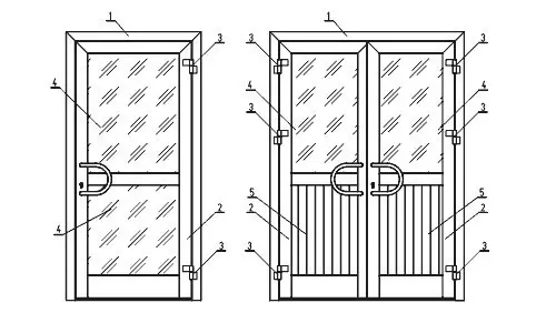 Instalação de portas de PVC: dimensões, cálculo e instalação