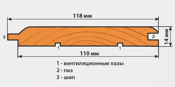 Дзверы з вагонкі сваімі рукамі: тэхналогія вырабу