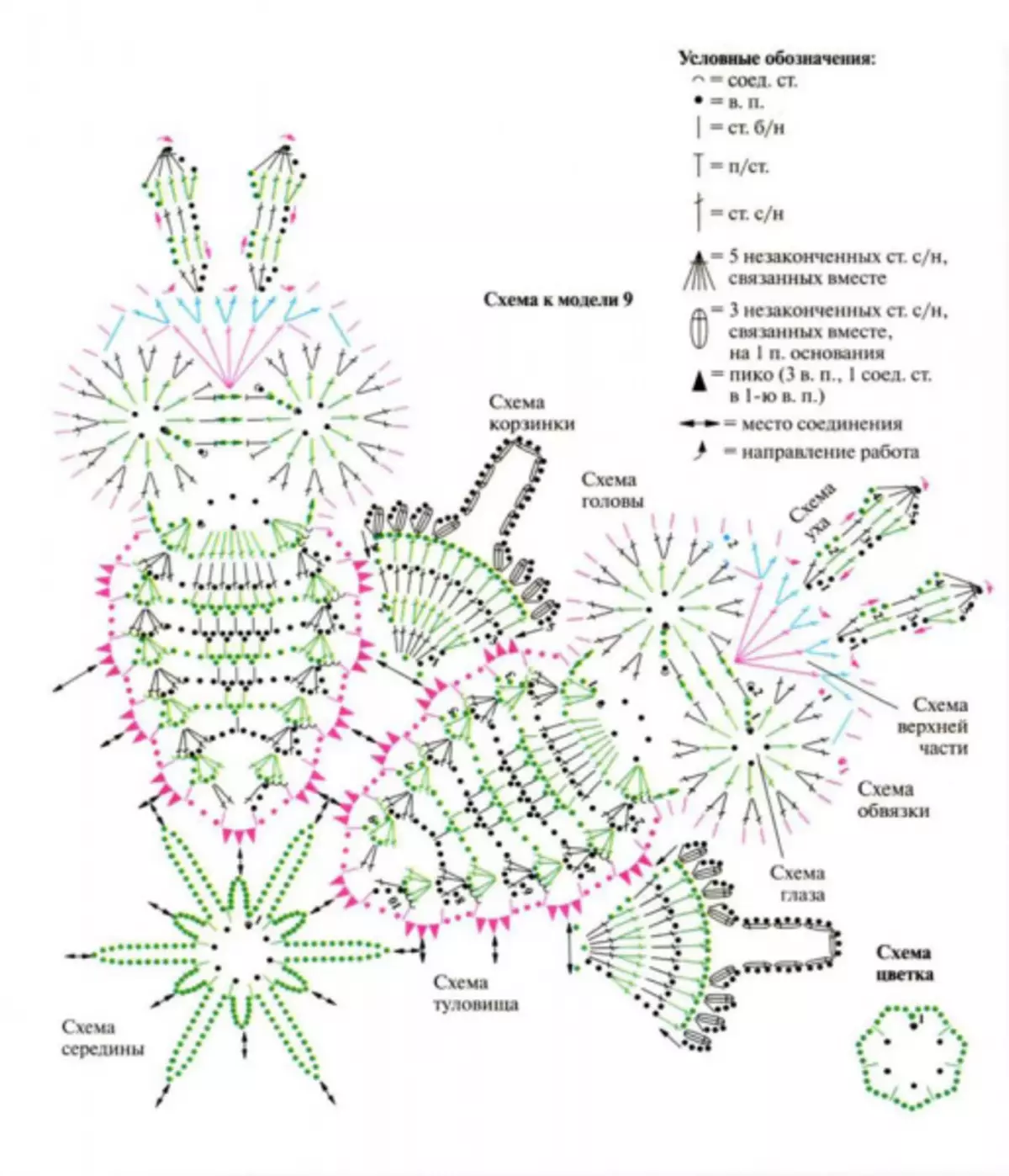 Easter napkin crochet: master class with description and schemes