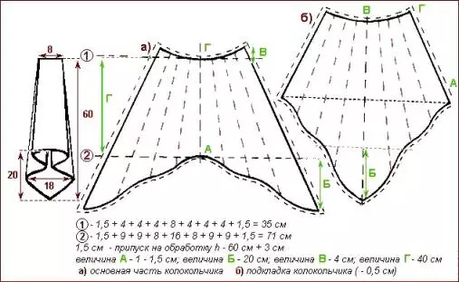 Cách may rèm cửa hai màu bằng tay của riêng bạn: Các quy tắc cơ bản và thiết bị may đo