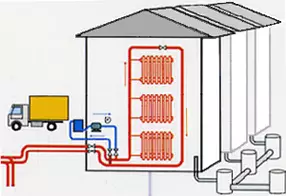 Cách rửa hệ thống sưởi