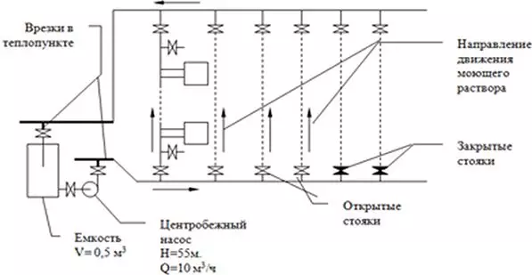 Sut i rinsio'r system wresogi