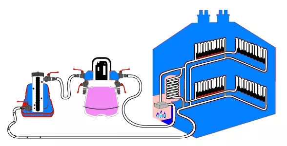 Etu esi asachapụ sistemụ kpo oku