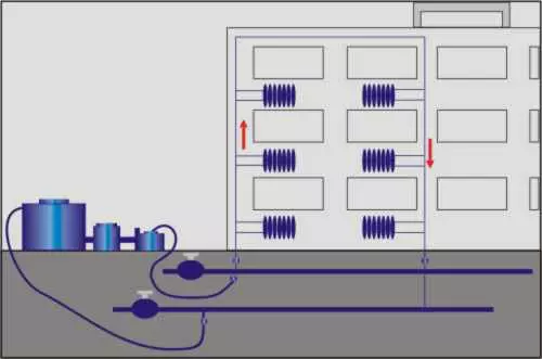 How to rinse the heating system