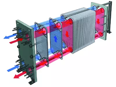 Etu esi asachapụ sistemụ kpo oku