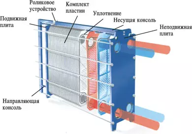 Heatingылыту системасын ничек юатырга