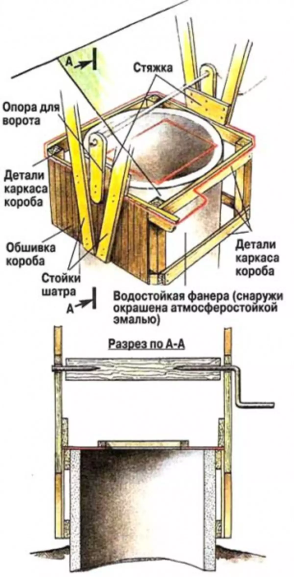 Wooden well device with their own hands