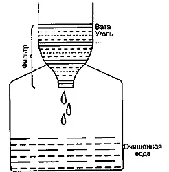 Kako očistiti vodo iz žerjava brez filtra