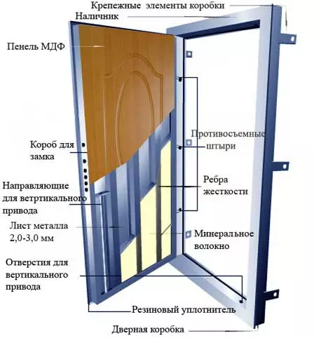 एक चीनी धातु दरवाजा कैसे स्थापित करें: विशेषताएं
