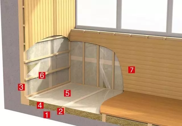 Isolaasje fan balkon en loggia - materialen, technologyen en tips