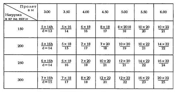 Cálculo de placas no chão: calculadora, como calcular