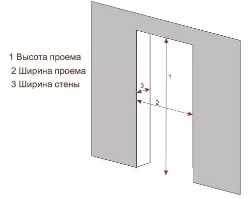 Якога памеру бываюць міжпакаёвыя дзверы: разьлік праёму для гатовай дзверы