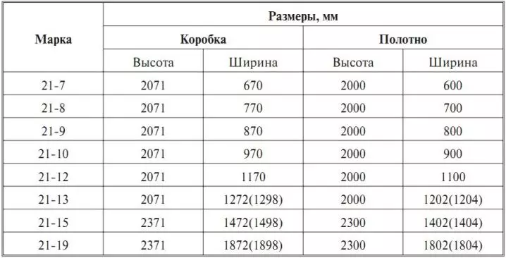 Zer tamaina dute barruko ateak: amaitutako atearen kuparen kalkulua