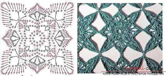 Crochet Makekerchief: Shema za početnike sa opis i video