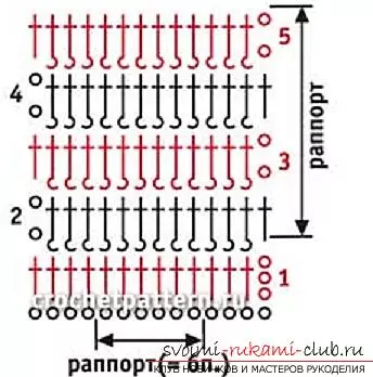 Fazzoletto all'uncinetto: schema per principianti con descrizione e video