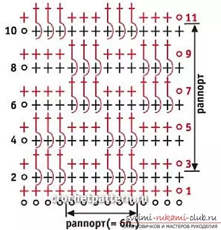 Crochet Handkerchief: Scheme yeVatanga neRondedzero uye Vhidhiyo