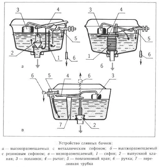 Bii o ṣe le sọ igbonse atijọ