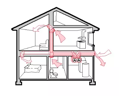 Métodos para determinar la eficiencia de la ventilación.