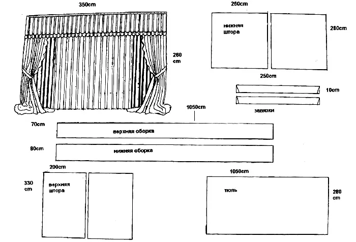 Zavese v kuhinji z lastnimi rokami: vzorci in substties