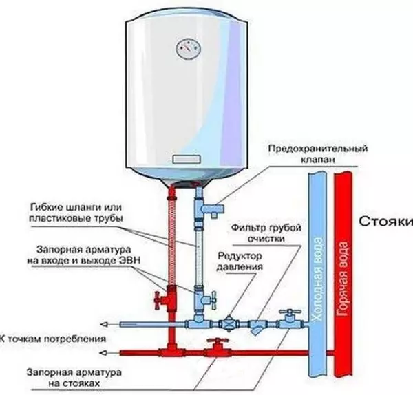 Valve pour le chauffe-eau: ce qui est nécessaire et pourquoi