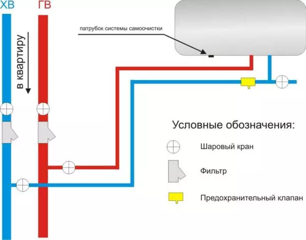 Vharuvhu yemvura heater: chii chinodiwa uye nei